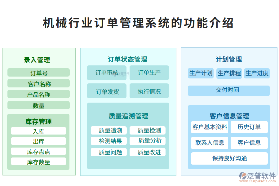 　一、機械行業(yè)訂單管理系統(tǒng)的功能介紹