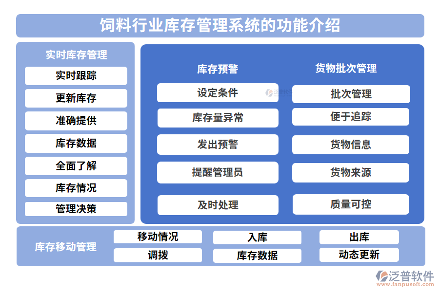 飼料行業(yè)庫存管理系統(tǒng)的功能介紹