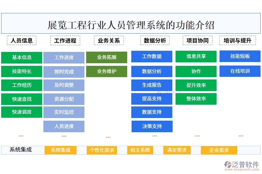 展覽工程行業(yè)人員管理系統(tǒng)的功能介紹