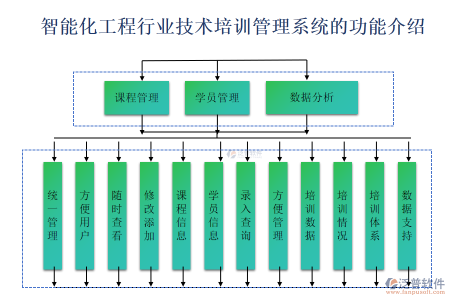 智能化工程行業(yè)技術(shù)培訓(xùn)管理系統(tǒng)的功能介紹