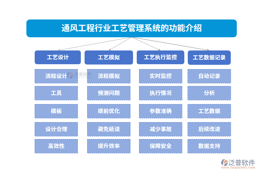 通風工程行業(yè)工藝管理系統(tǒng)的功能介紹