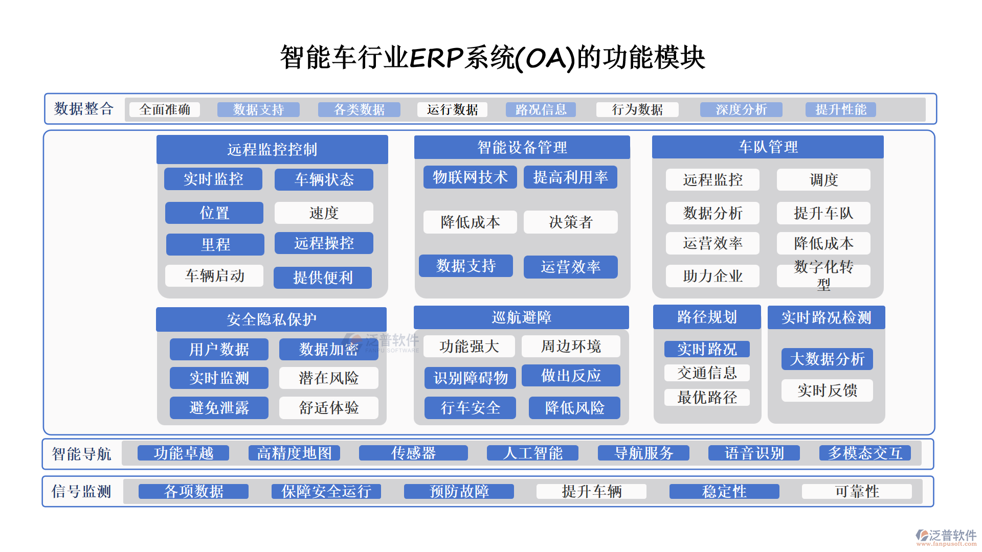 智能車行業(yè)ERP系統(tǒng)(OA)的功能模塊