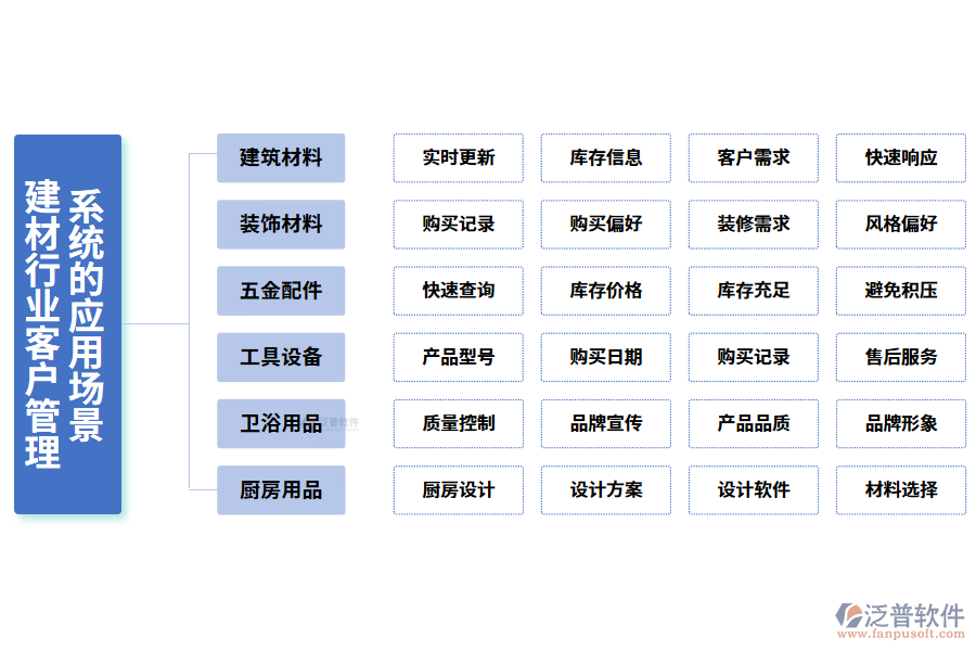 　二、建材行業(yè)客戶管理系統(tǒng)的應用場景