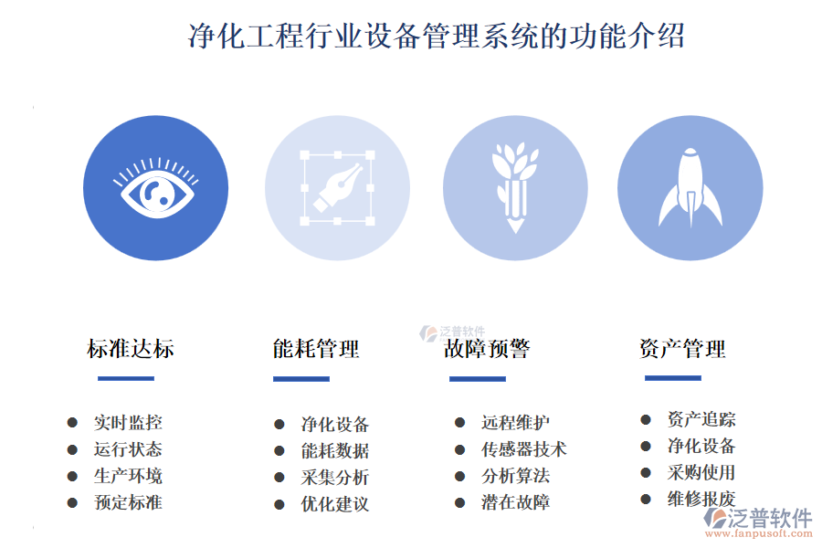 凈化工程行業(yè)設備管理系統(tǒng)的功能介紹