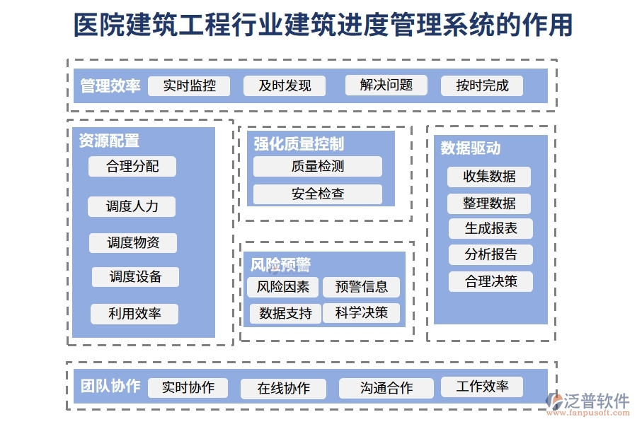 醫(yī)院建筑工程行業(yè)建筑進度管理系統(tǒng)的作用