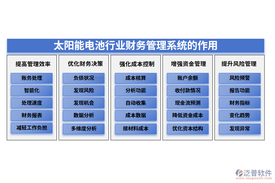 二、太陽(yáng)能電池行業(yè)財(cái)務(wù)管理系統(tǒng)的作用