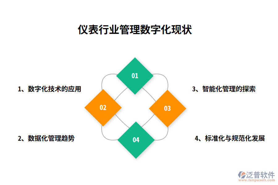 儀表行業(yè)管理數(shù)字化現(xiàn)狀