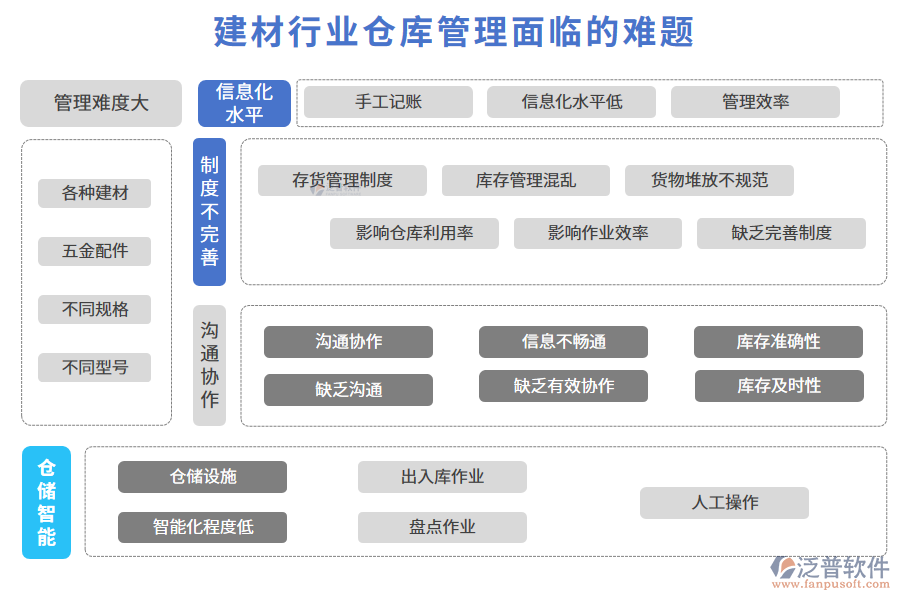 一、建材行業(yè)倉庫管理面臨的難題