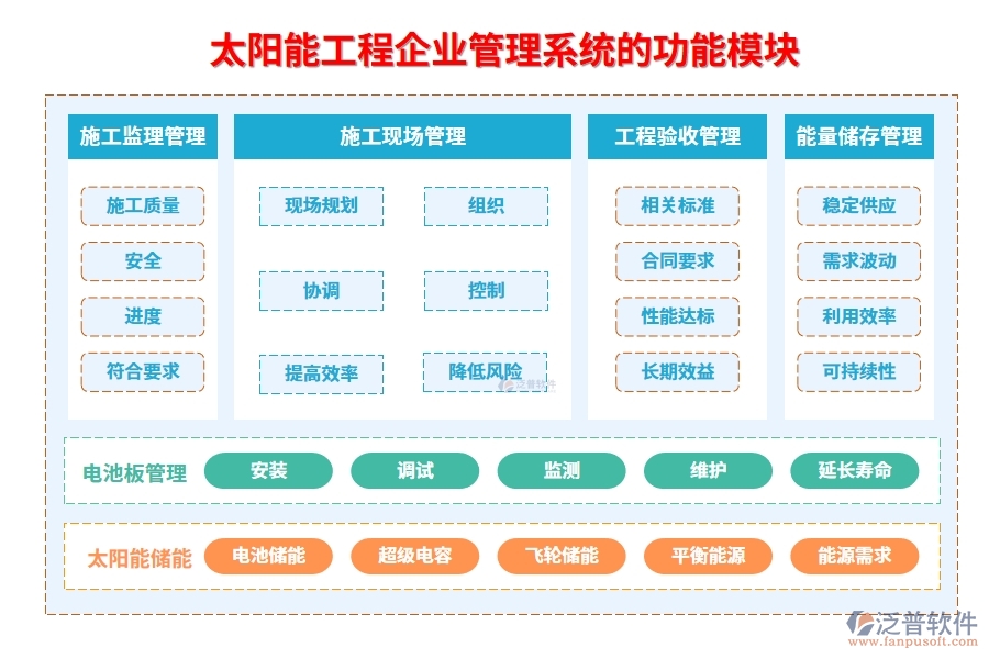 太陽能工程企業(yè)管理系統(tǒng)的功能模塊