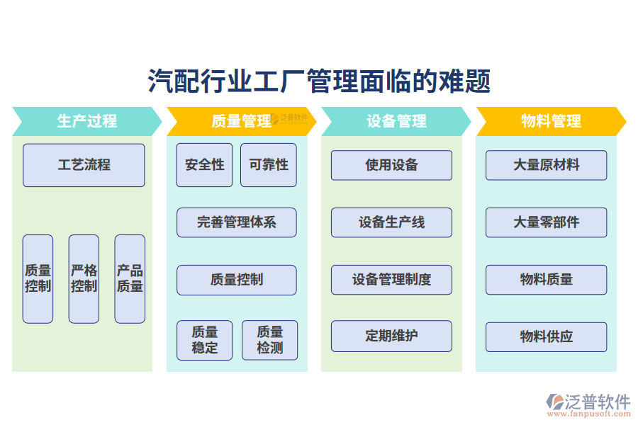 一、汽配行業(yè)工廠管理面臨的難題