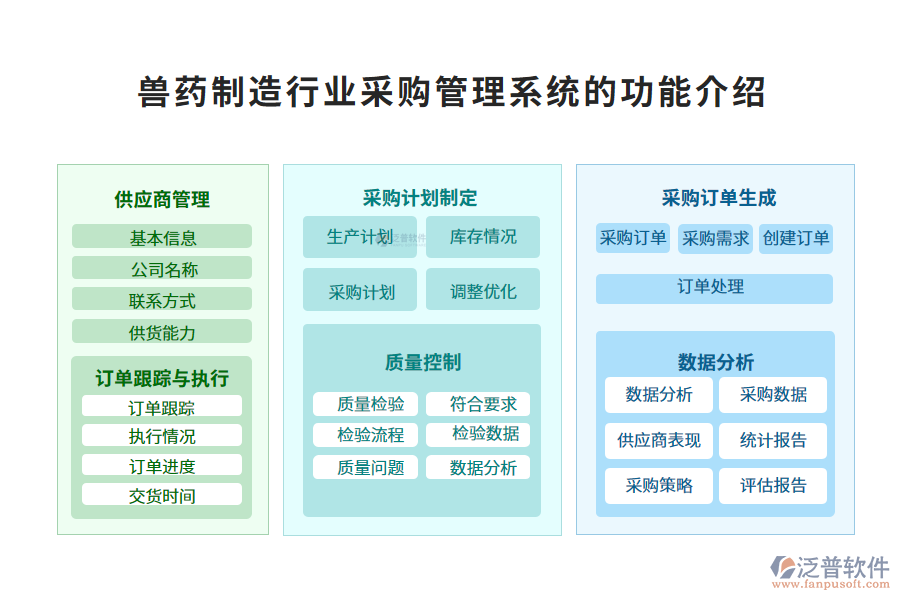 一、獸藥制造行業(yè)采購管理系統(tǒng)的功能介紹