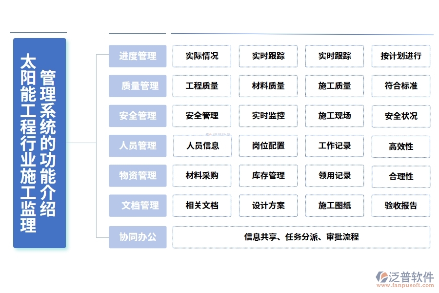 太陽(yáng)能工程行業(yè)施工監(jiān)理管理系統(tǒng)的功能介紹