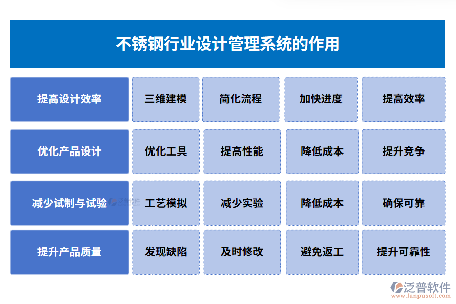 不銹鋼行業(yè)不銹鋼設(shè)計(jì)系統(tǒng)的作用