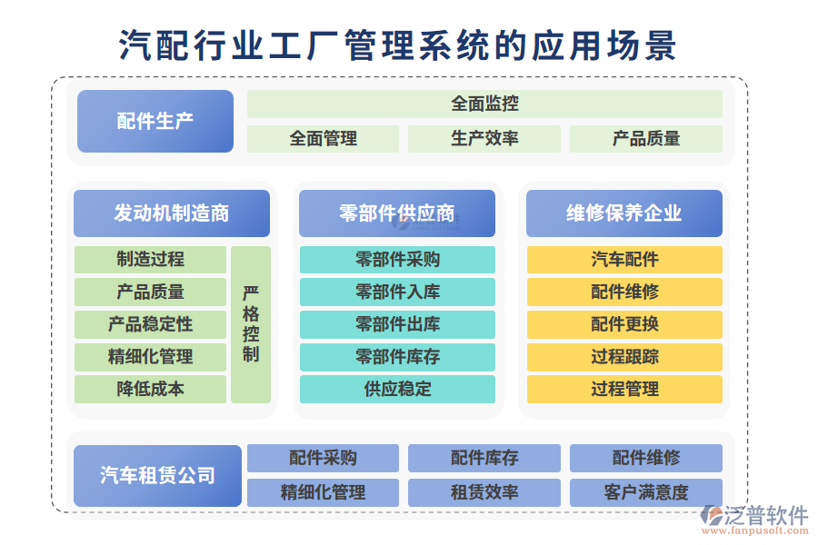 　二、汽配行業(yè)工廠管理系統(tǒng)的應用場景