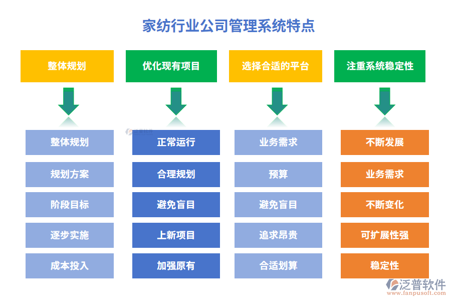 家紡行業(yè)公司管理系統(tǒng)特點