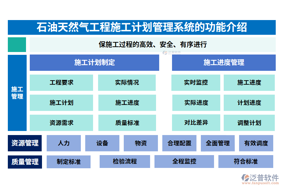 石油天然氣工程施工計劃管理系統(tǒng)的功能介紹