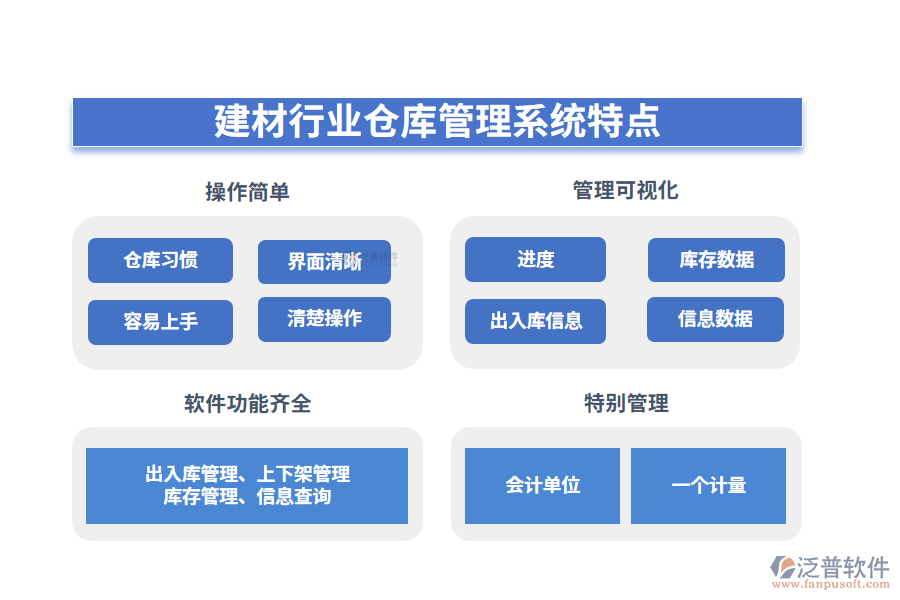 四、建材行業(yè)倉庫管理系統(tǒng)特點