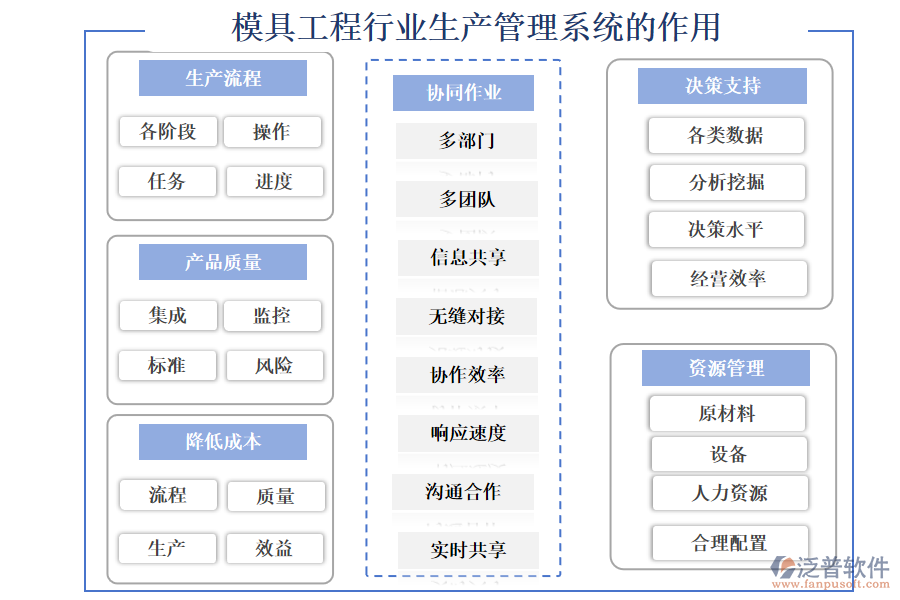 模具工程行業(yè)生產管理系統(tǒng)的作用