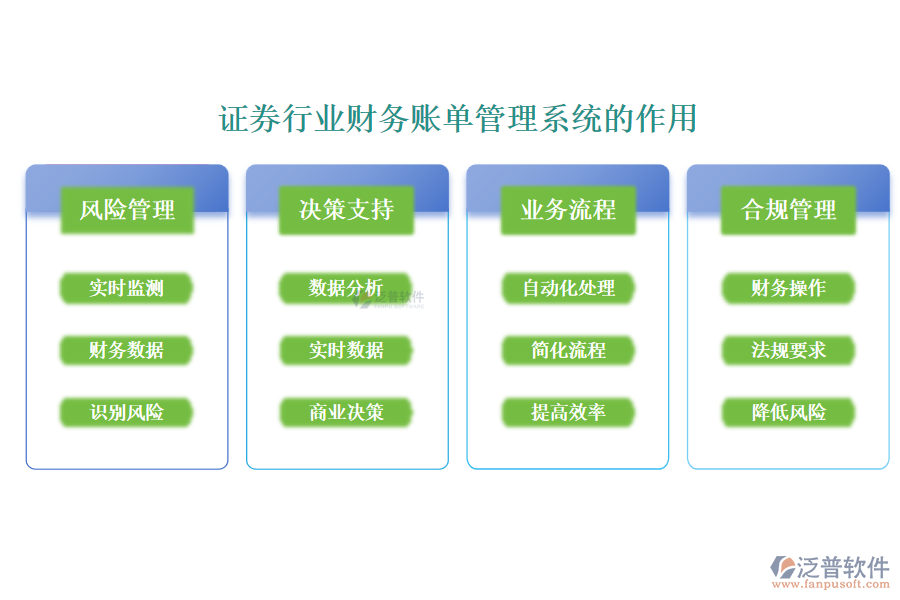 證券行業(yè)財務賬單管理系統(tǒng)的作用