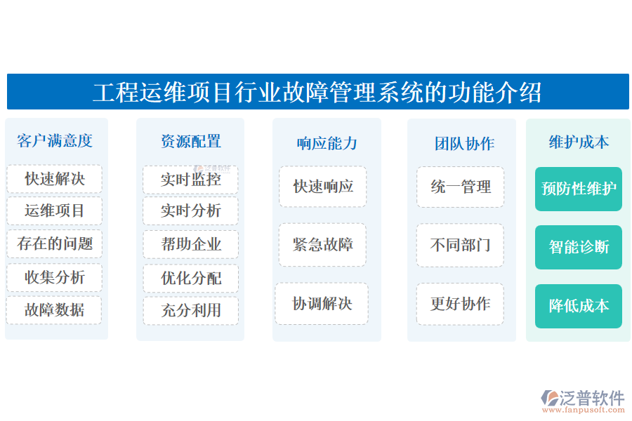 工程運維項目行業(yè)故障管理系統(tǒng)的功能介紹