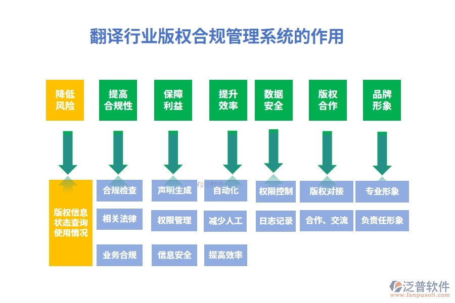 翻譯行業(yè)版權(quán)合規(guī)管理系統(tǒng)的作用