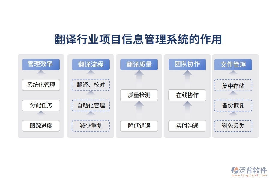 翻譯行業(yè)項目信息管理系統(tǒng)的作用