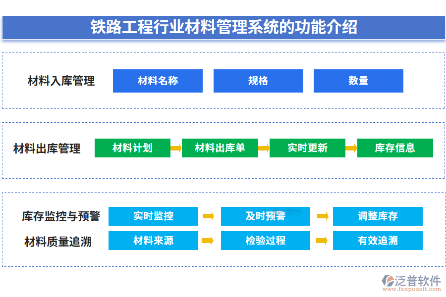 鐵路工程材料管理系統(tǒng)的功能介紹