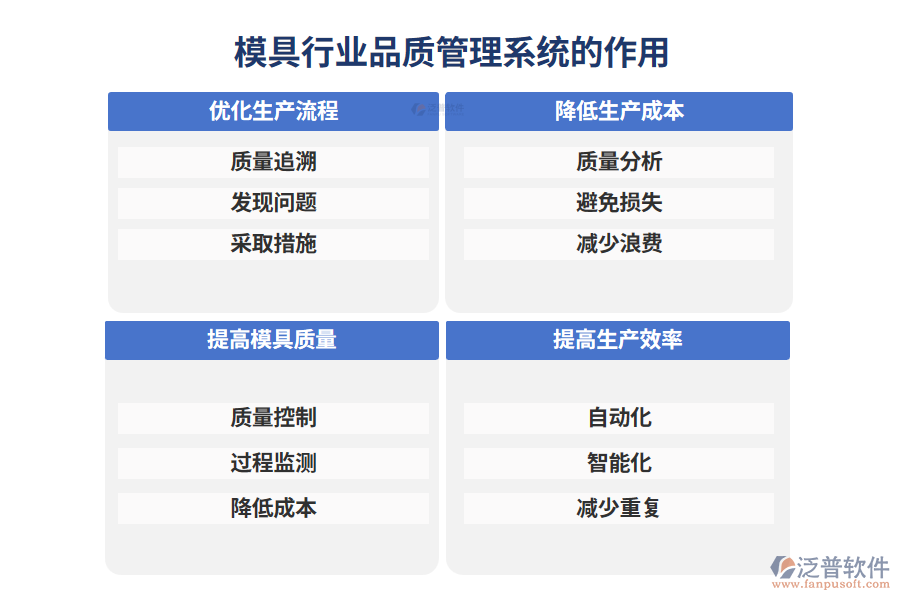 模具行業(yè)品質(zhì)管理系統(tǒng)的作用