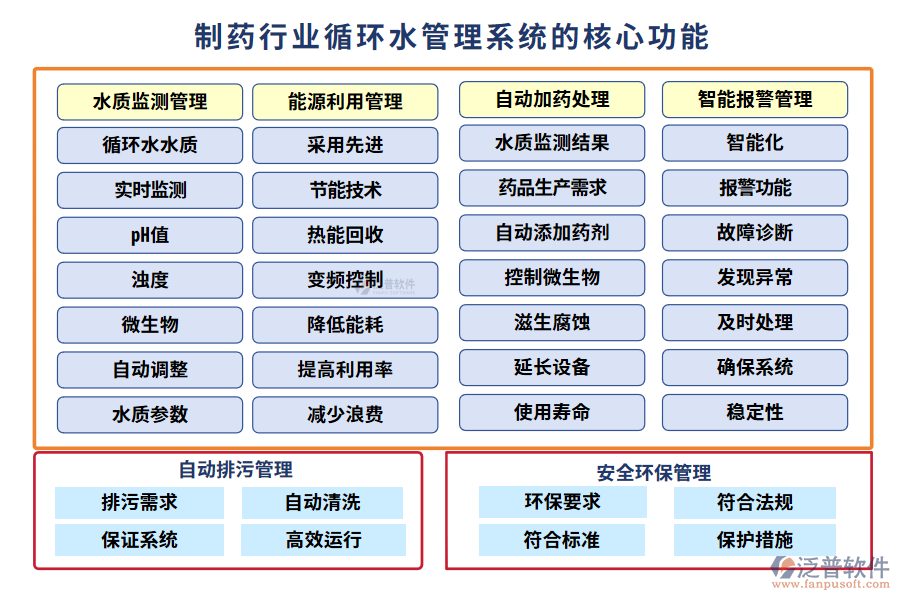 制藥行業(yè)循環(huán)水管理系統(tǒng)的核心功能