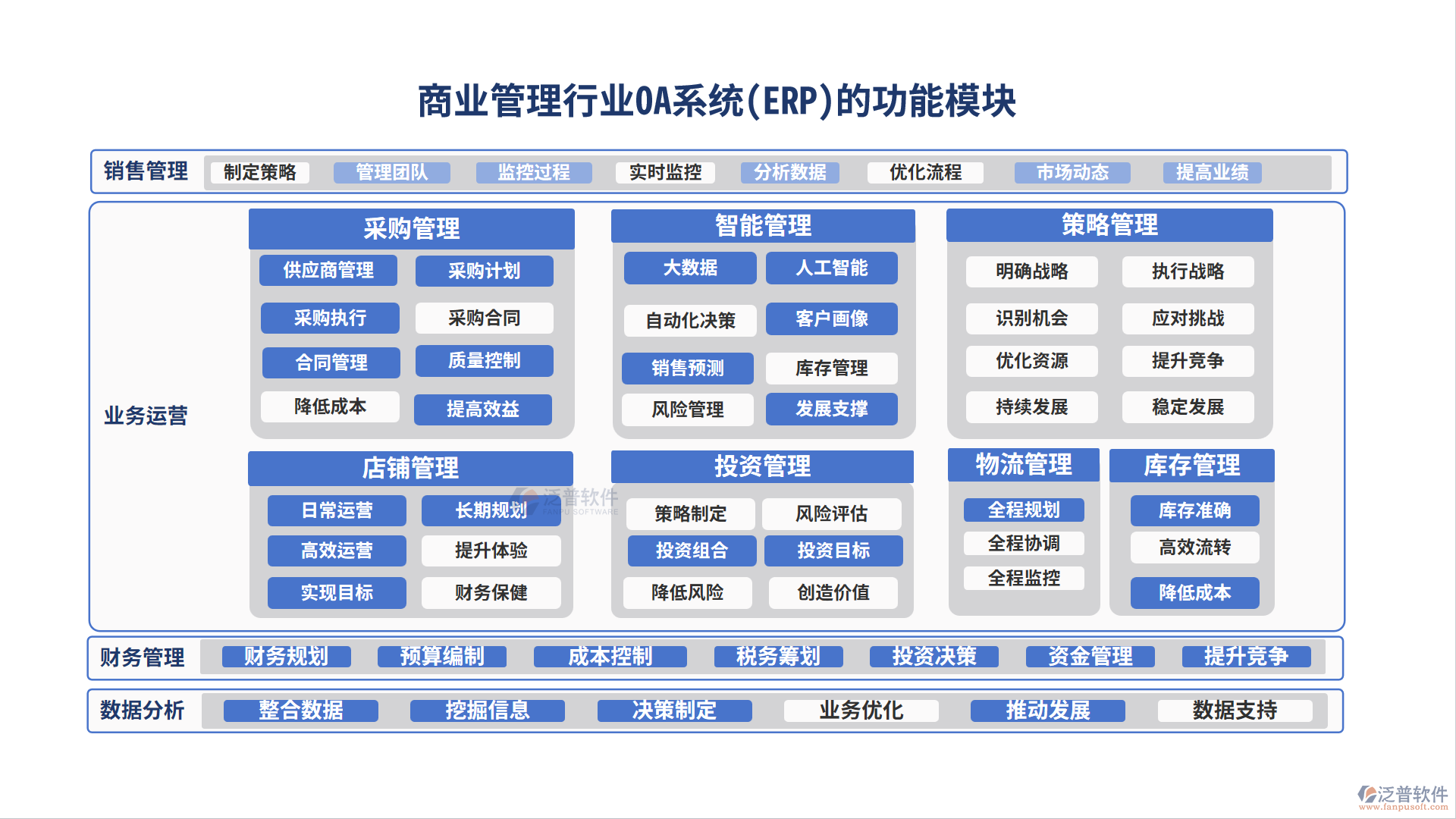 商業(yè)管理行業(yè)功能模塊