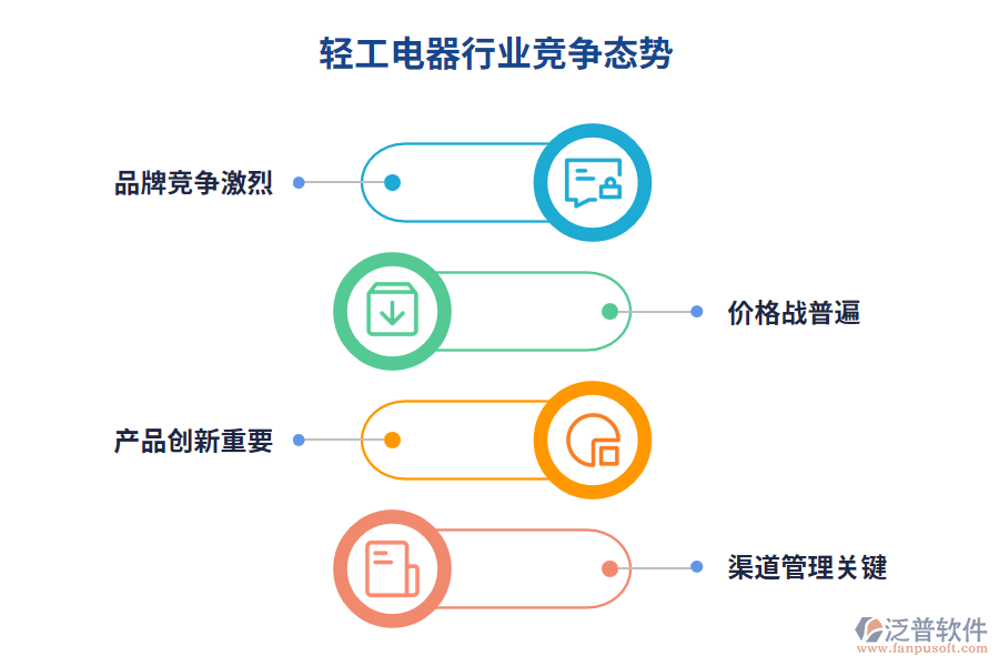 輕工電器行業(yè)競爭態(tài)勢