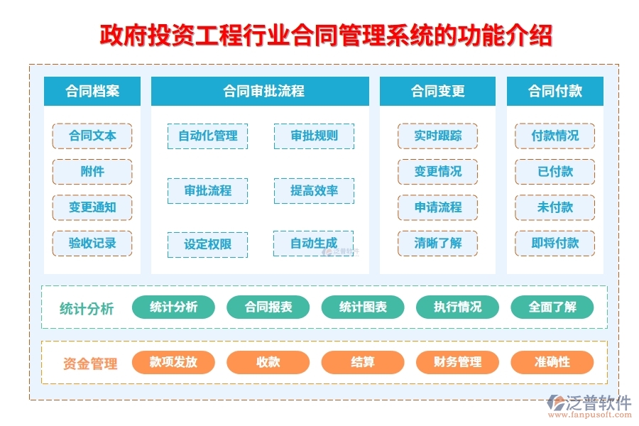 政府投資工程行業(yè)合同管理系統(tǒng)的功能介紹