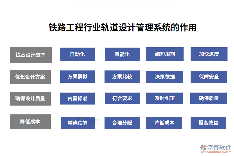 鐵路工程軌道設(shè)計(jì)管理系統(tǒng)的作用