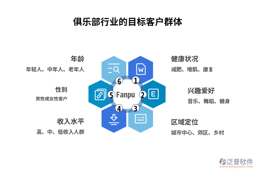 俱樂(lè)部行業(yè)的目標(biāo)客戶群體