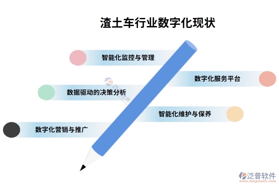 渣土車行業(yè)數(shù)字化現(xiàn)狀