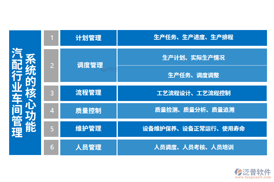 三、汽配行業(yè)車間管理系統(tǒng)的核心功能