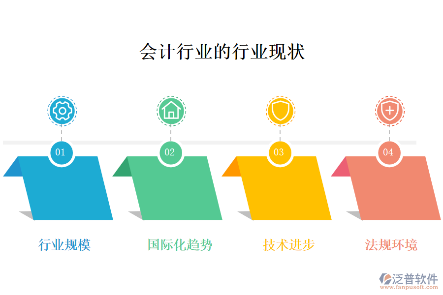 會計行業(yè)的行業(yè)現狀及競爭