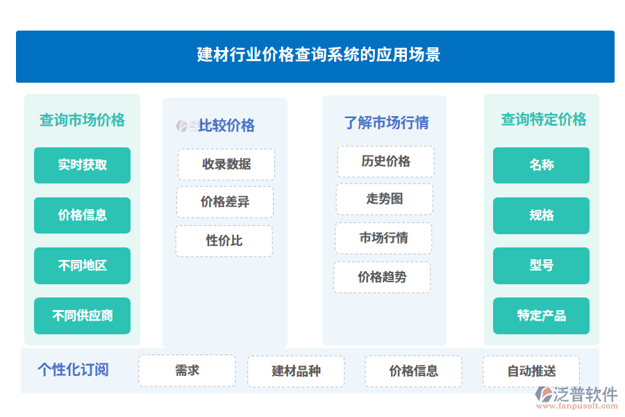 建材行業(yè)價格查詢系統(tǒng)的應(yīng)用場景