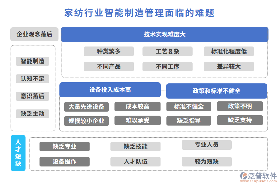 家紡行業(yè)面臨的難題