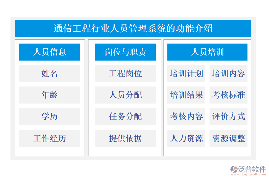 通信工程行業(yè)人員管理系統(tǒng)的功能介紹