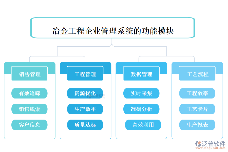 冶金工程企業(yè)管理系統(tǒng)的功能模塊