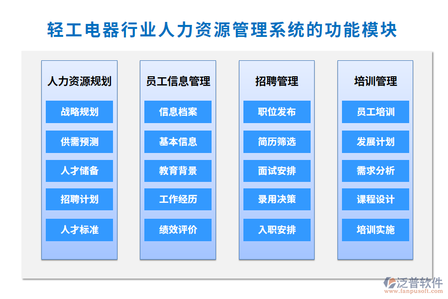 輕工電器行業(yè)人力資源管理系統(tǒng)的功能模塊