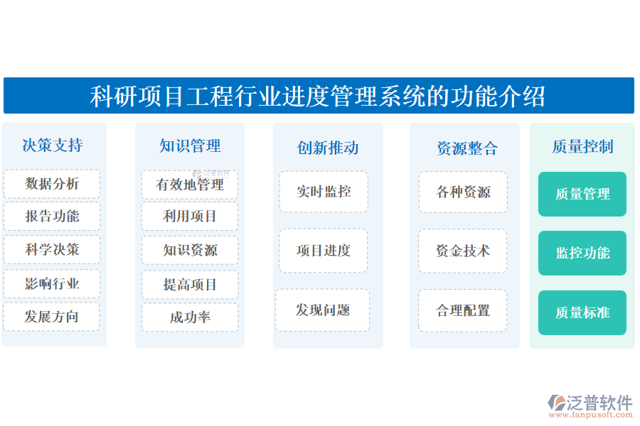 科研項目工程行業(yè)進度管理系統(tǒng)的功能介紹