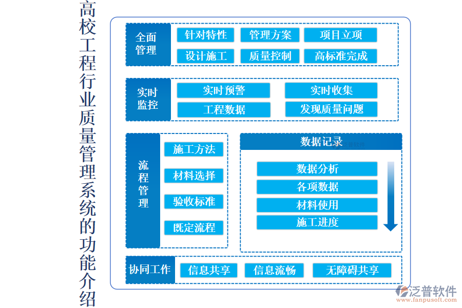 高校工程行業(yè)質量管理系統(tǒng)的功能介紹