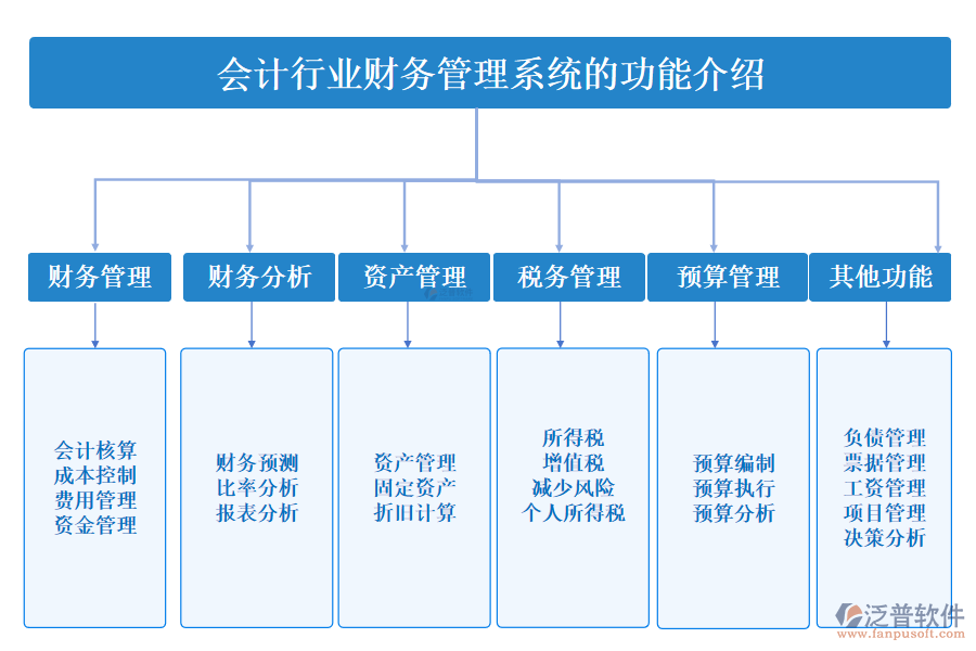 一、會(huì)計(jì)行業(yè)財(cái)務(wù)管理系統(tǒng)的功能介紹 