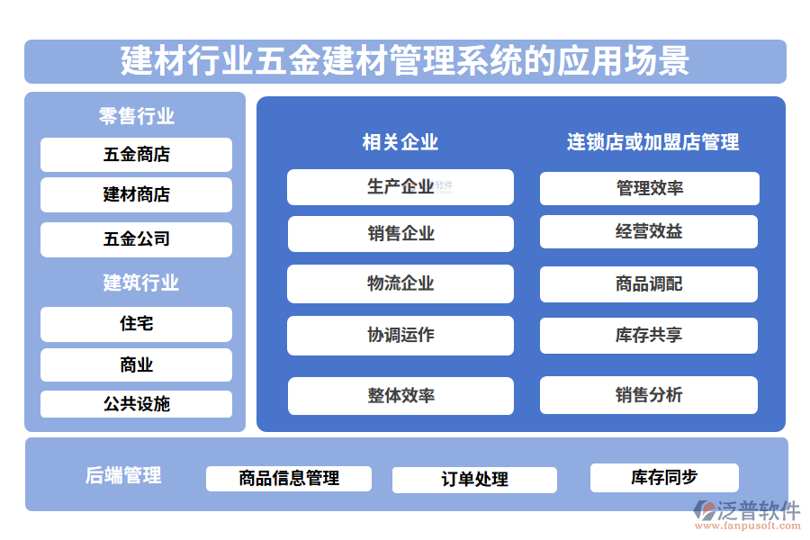 二、建材行業(yè)五金建材管理系統(tǒng)的應(yīng)用場景