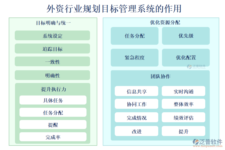 外資行業(yè)規(guī)劃目標(biāo)管理系統(tǒng)的作用