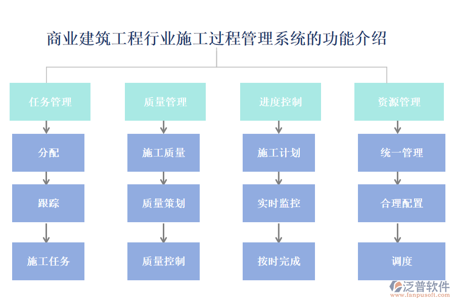 商業(yè)建筑工程行業(yè)施工過程管理系統(tǒng)的功能介紹