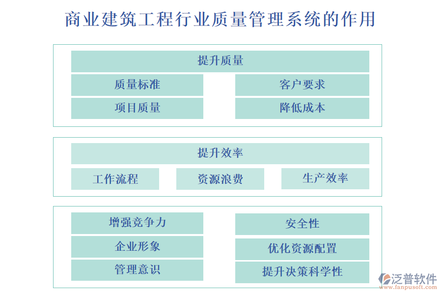 商業(yè)建筑工程行業(yè)質(zhì)量管理系統(tǒng)的作用