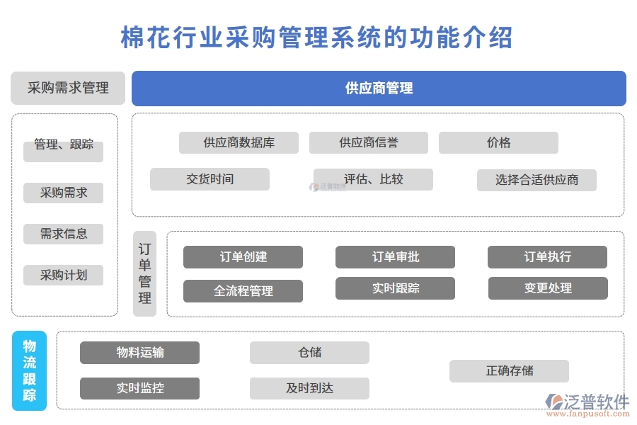 棉花行業(yè)采購(gòu)管理系統(tǒng)的功能介紹